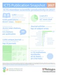 ICTS Publication Snapshot 2017 by Center for Public Health Systems Science