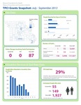 Community Grants Snapshot: Q3 of 2013 by Center for Public Health Systems Science and Christopher Robichaux