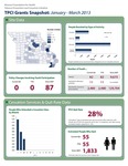 Community Grants Snapshots: Q1 of 2013 by Center for Public Health Systems Science, Christopher Robichaux, and Douglas Luke