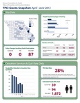 Community Grants Snapshots: Q2 of 2013 by Center for Public Health Systems Science, Christopher Robichaux, and Douglas Luke