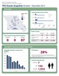 Community Grants Snapshot: Q4 of 2013 by Center for Public Health Systems Science and Christopher Robichaux